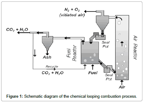 chemical-engineering-Schematic-diagram