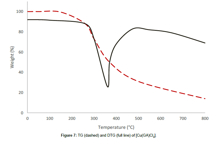 chemical-engineering-TG-line