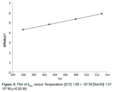 chemical-engineering-Temperature