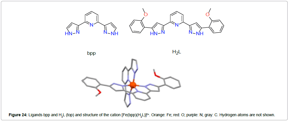 chemical-engineering-atoms