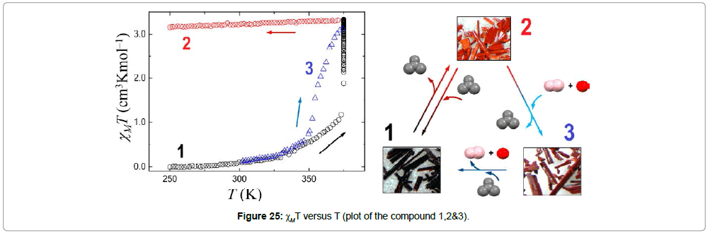 chemical-engineering-atoms