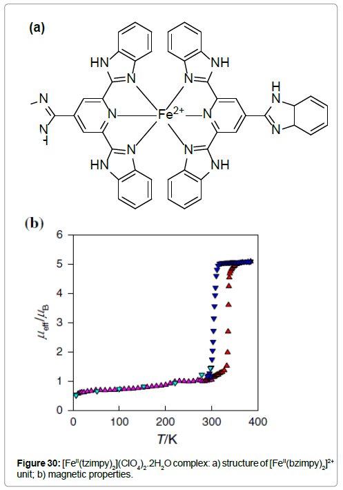 chemical-engineering-atoms