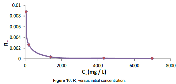 chemical-engineering-concentration