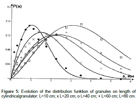 chemical-engineering-cylindricalgranulator