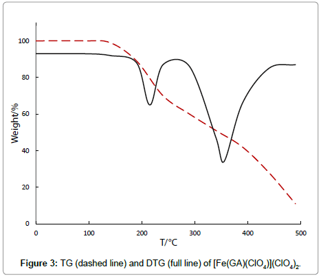 chemical-engineering-dashed-line