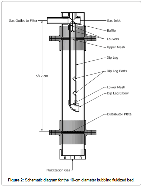 chemical-engineering-diameter-bubbling