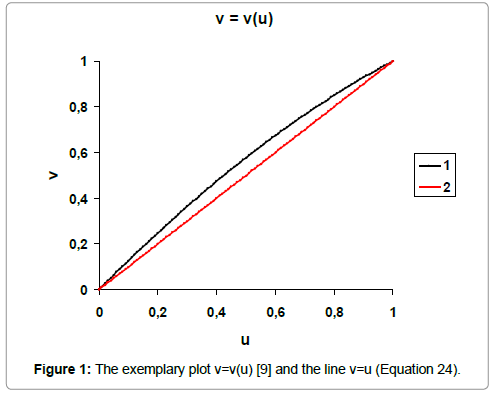 chemical-engineering-exemplary