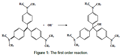 chemical-engineering-first-order