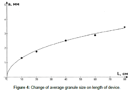 chemical-engineering-granule-size