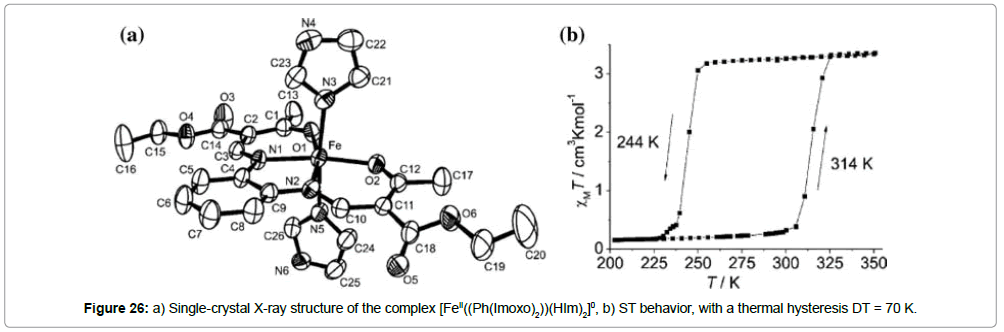 chemical-engineering-hysteresis