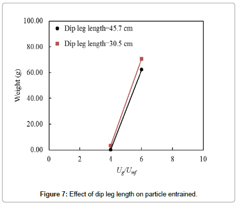 chemical-engineering-leg-length