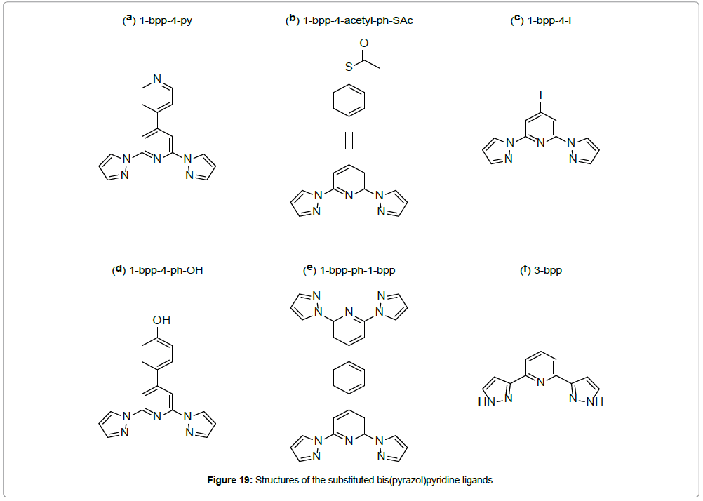 chemical-engineering-ligands