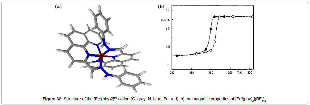 chemical-engineering-ligands