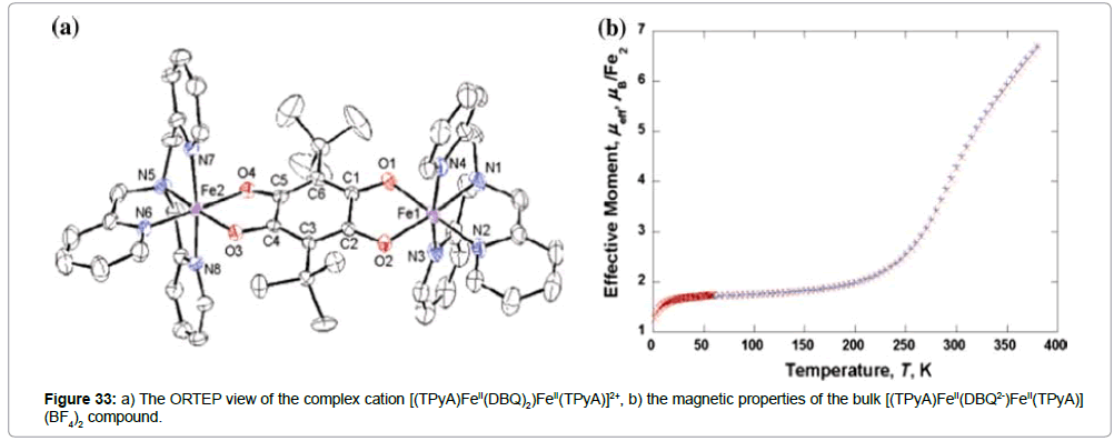 chemical-engineering-ligands