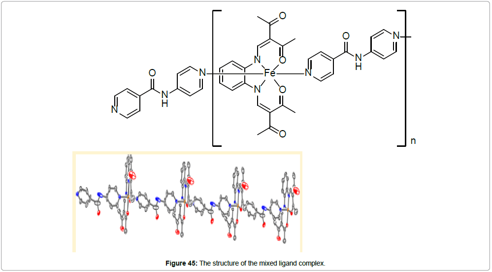 chemical-engineering-ligands