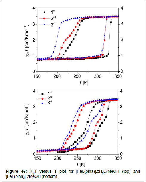 chemical-engineering-ligands