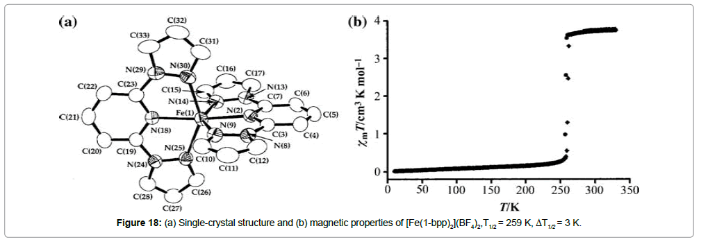 chemical-engineering-magnetic