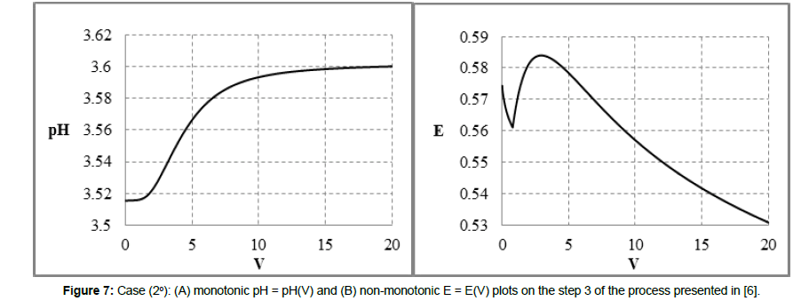 chemical-engineering-monotonic