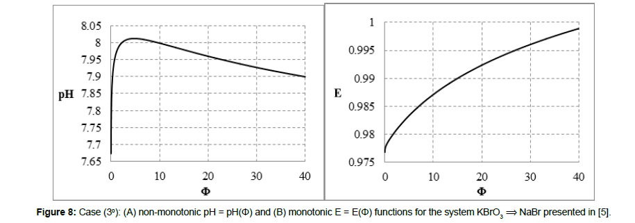 chemical-engineering-monotonic