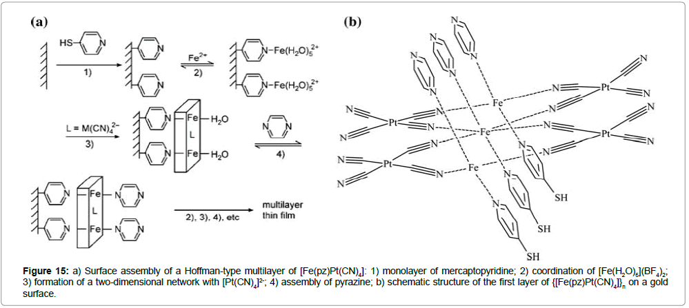 chemical-engineering-multilayer