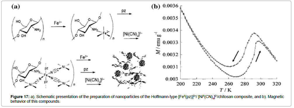 chemical-engineering-nanoparticles