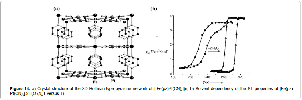 chemical-engineering-network