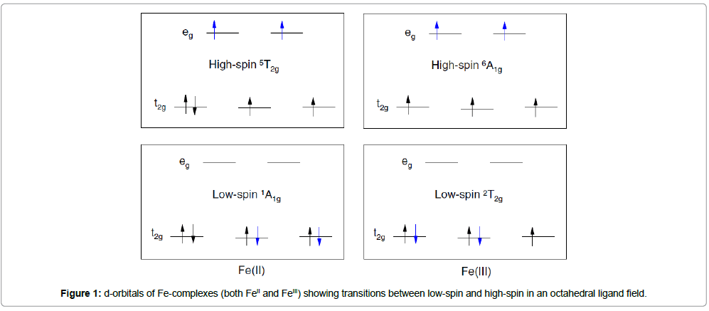 chemical-engineering-orbitals