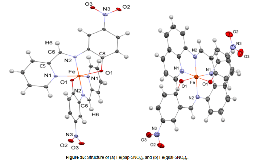 chemical-engineering-orbitals