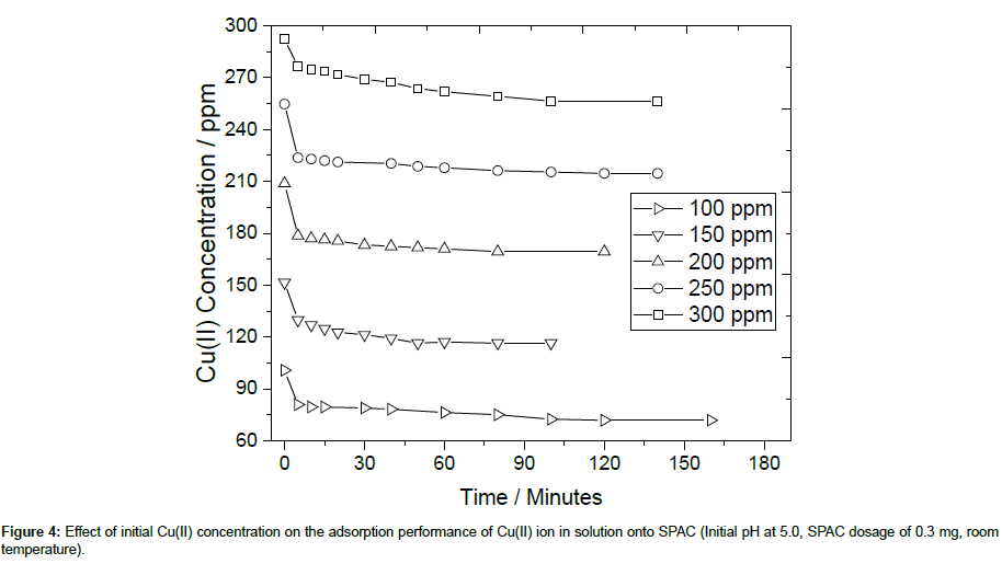 chemical-engineering-performance