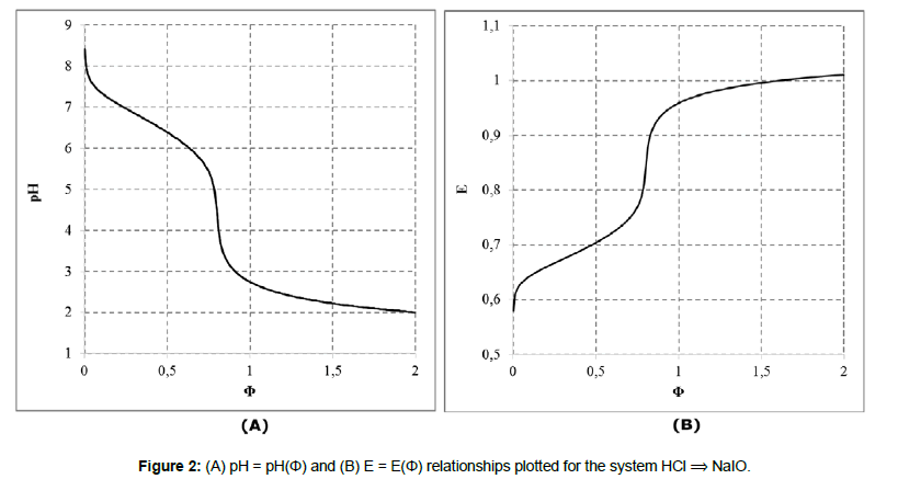 chemical-engineering-plotted