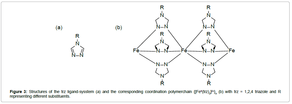 chemical-engineering-polymerchain