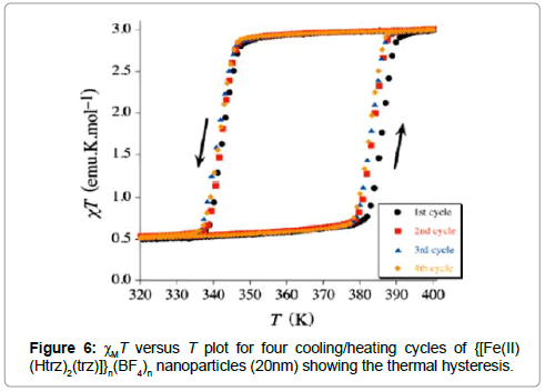 chemical-engineering-polymorphs