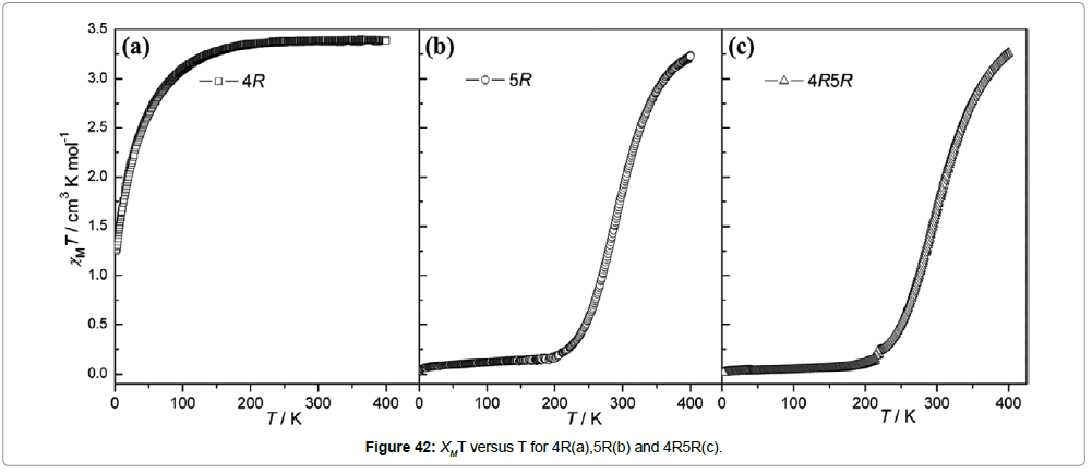 chemical-engineering-polymorphs