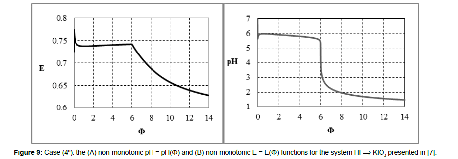 chemical-engineering-relations