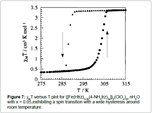 chemical-engineering-spin