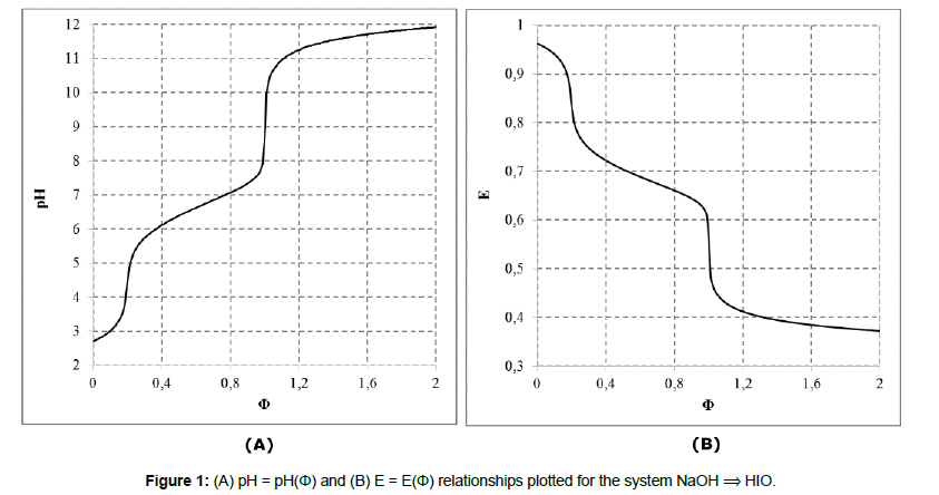 chemical-engineering-system