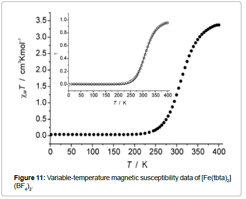 chemical-engineering-temperature