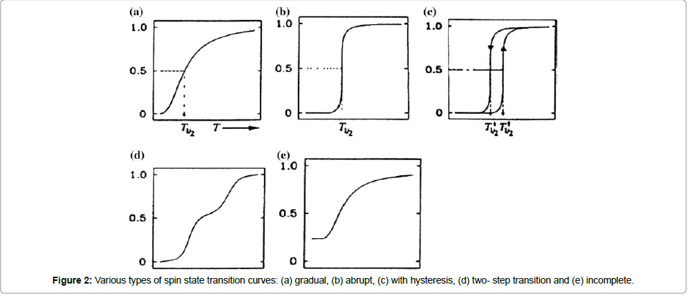 chemical-engineering-transition