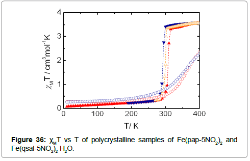 chemical-engineering-transition