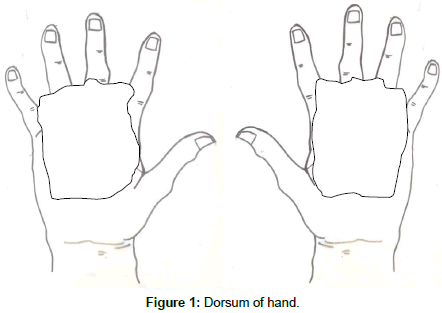 clinical-dermatology-Dorsum