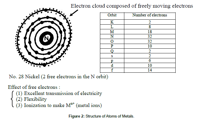 clinical-dermatology-Structure-Atoms