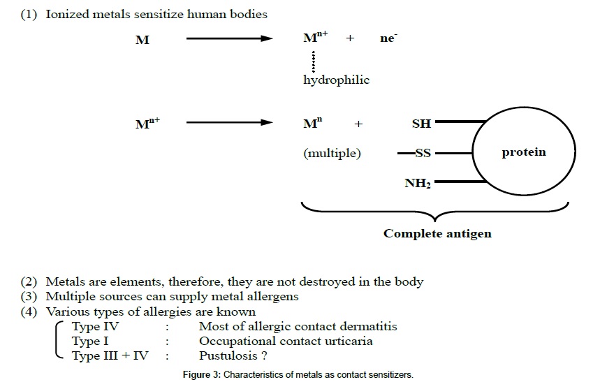 clinical-dermatology-contact-sensitizers