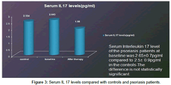 clinical-dermatology-psoriasis-patients