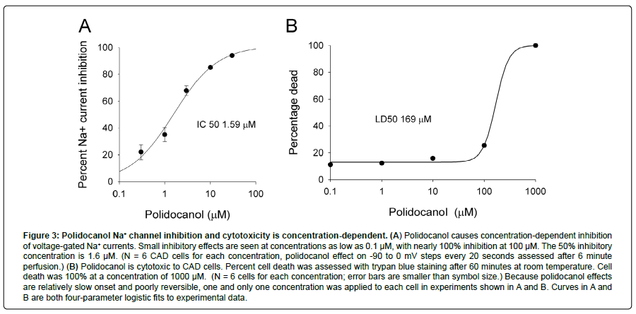 clinical-dermatology-research-journal-concentration-dependent