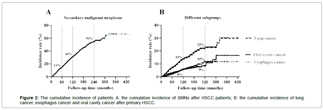 clinical-experimental-oncology-esophagus-cancer