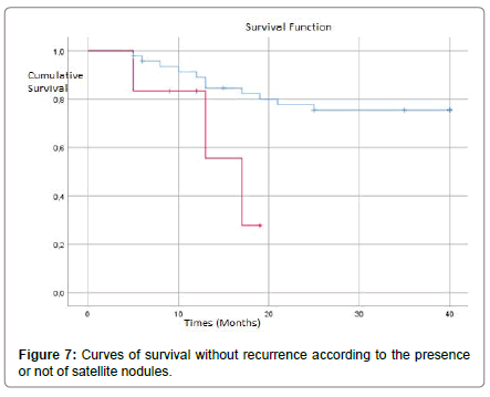 clinical-experimental-oncology-satellite-nodules