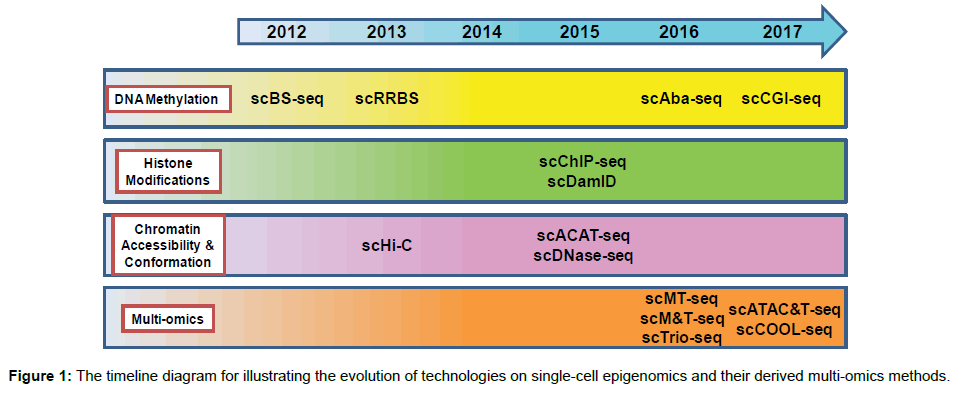 clinical-genomics-evolution-technologies