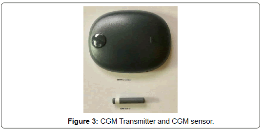 clinical-images-case-reports-CGM-sensor