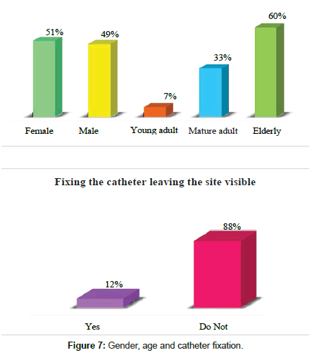 clinical-images-case-reports-Gender