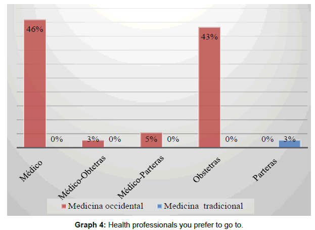 clinical-images-case-reports-health-professionals